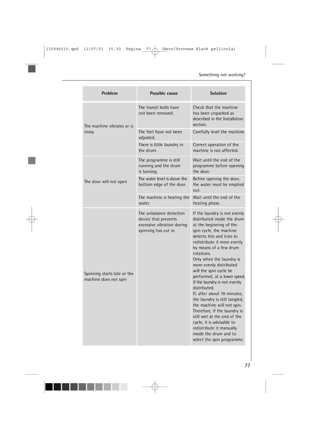 AEG 60820 manual Problem Possible cause, Distributed 