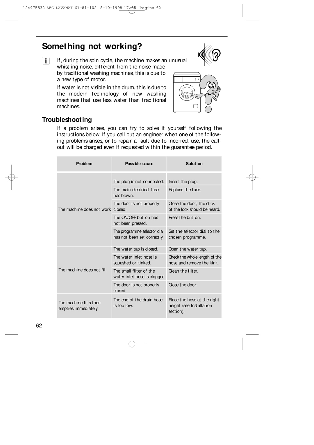 AEG 61-81-102 manual Something not working?, Troubleshooting 