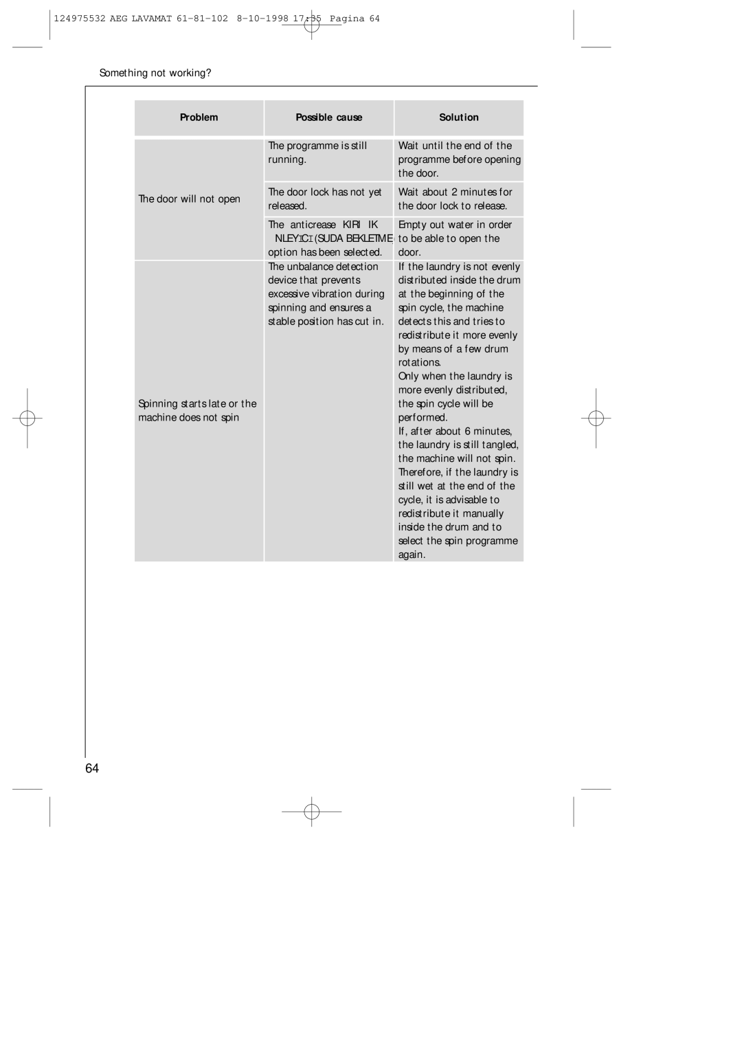 AEG 61-81-102 manual Programme is still Wait until the end Running 