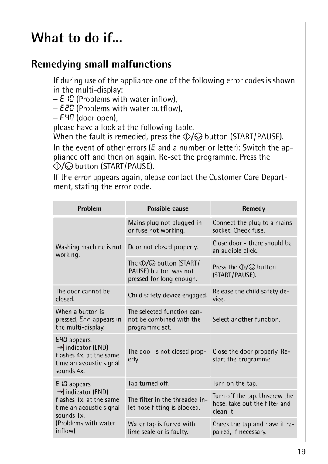 AEG 60900, 61900 manual What to do if, Remedying small malfunctions 