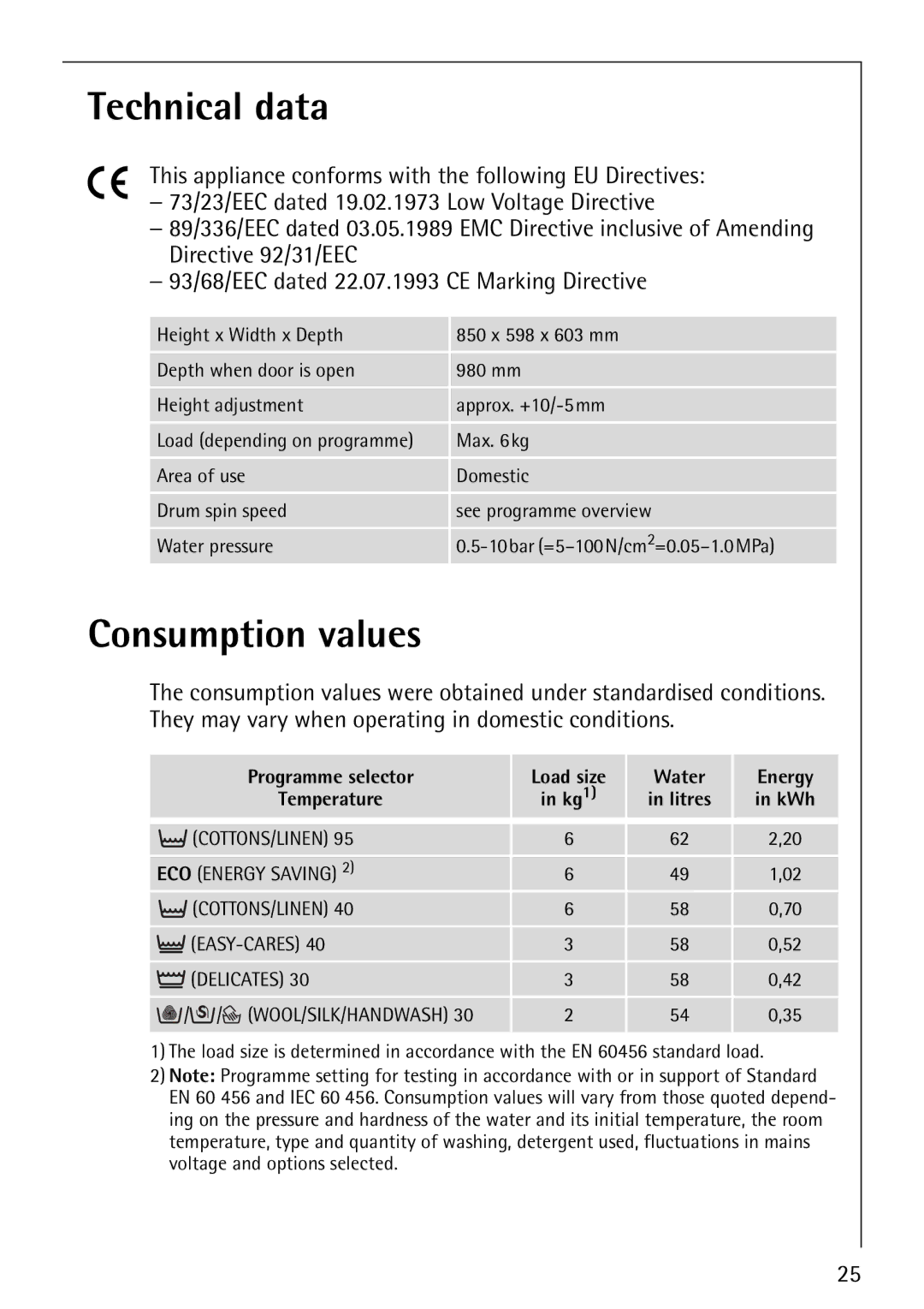 AEG 60900, 61900 manual Technical data, Consumption values 