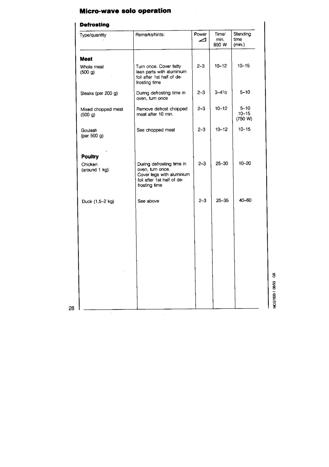 AEG 625 manual 