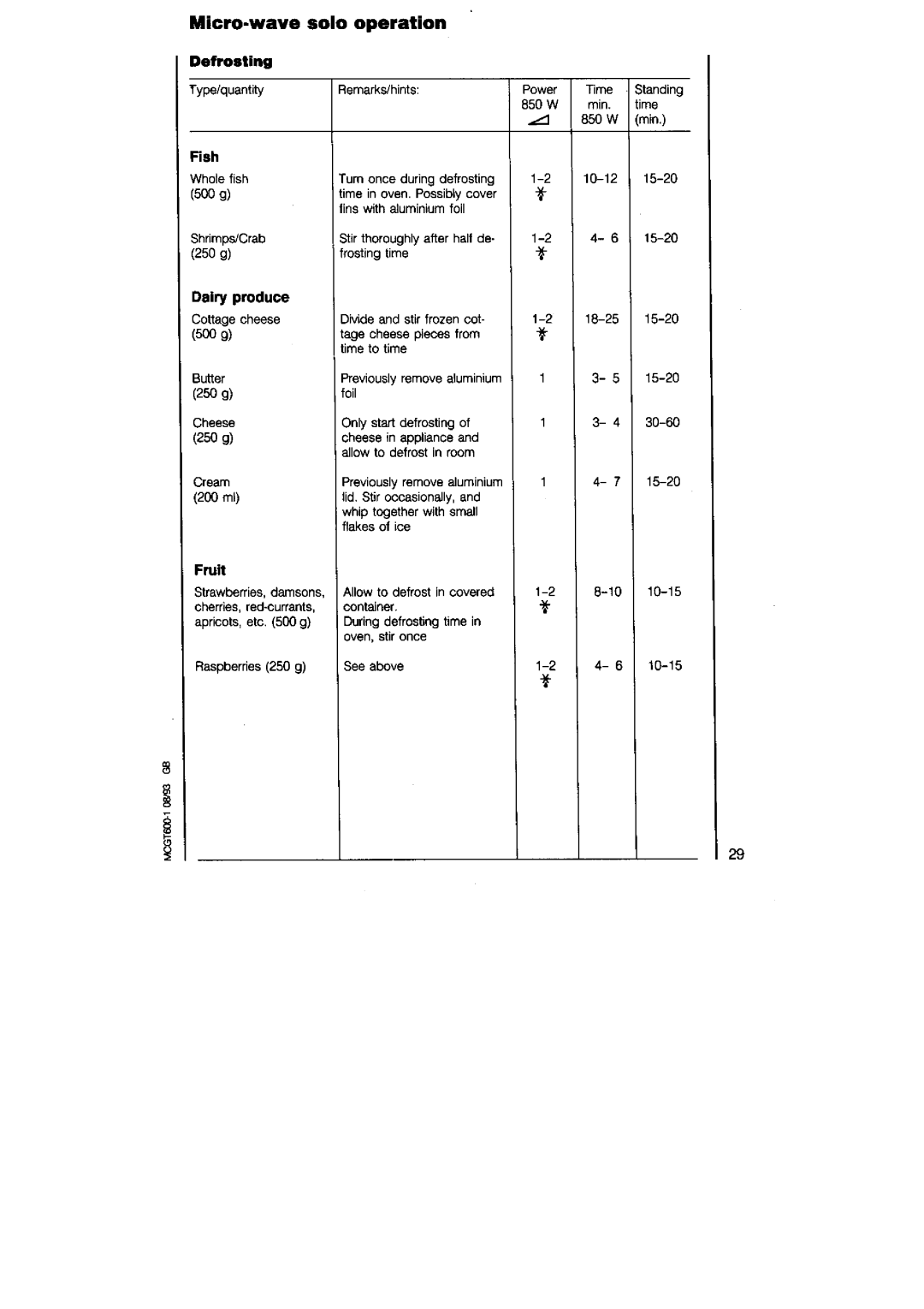 AEG 625 manual 