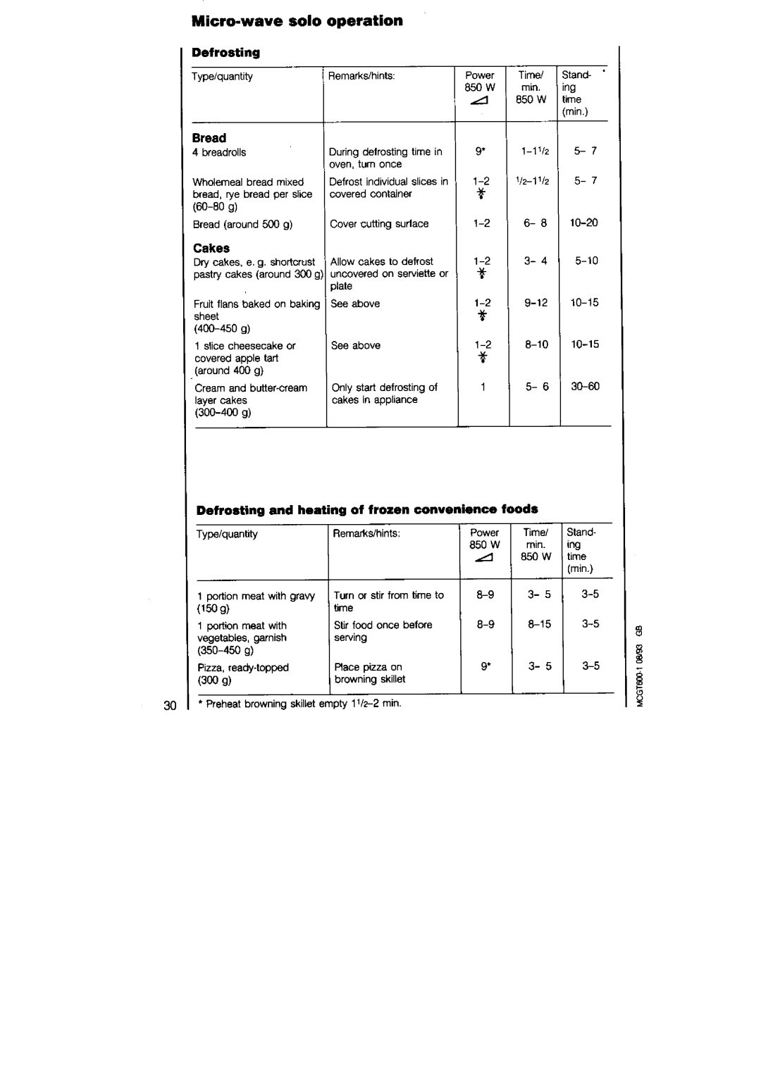 AEG 625 manual 