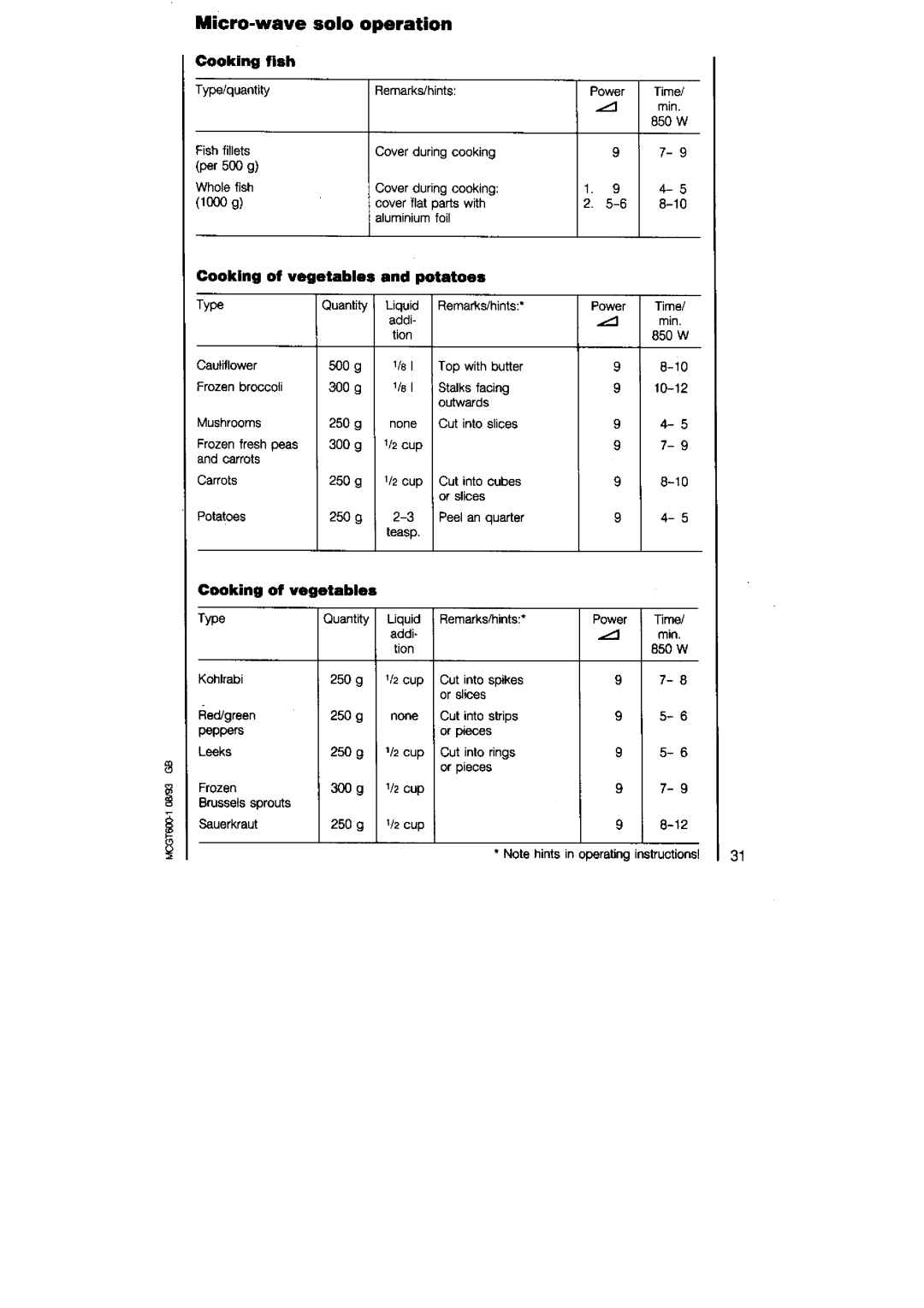 AEG 625 manual 