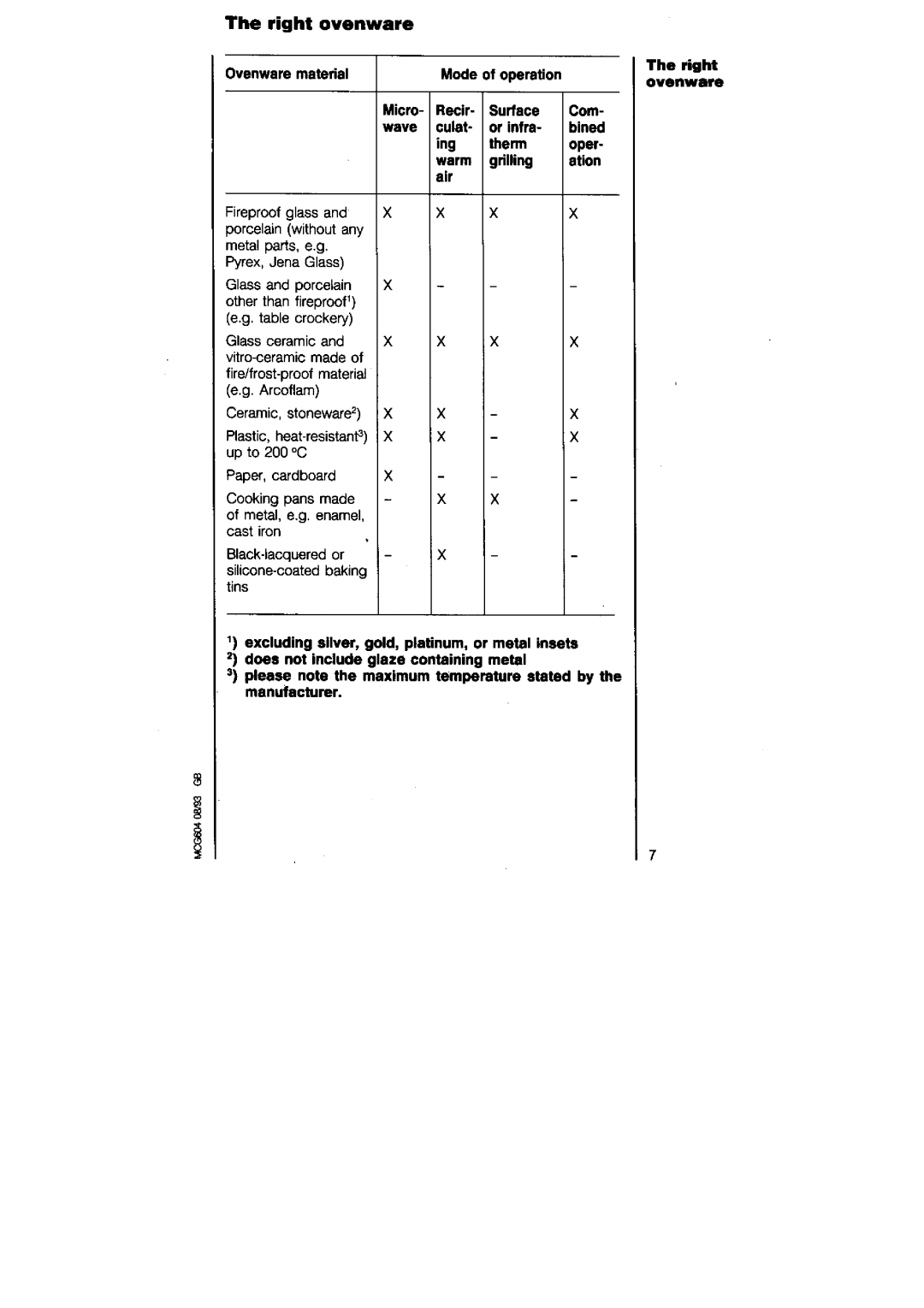 AEG 625 manual 