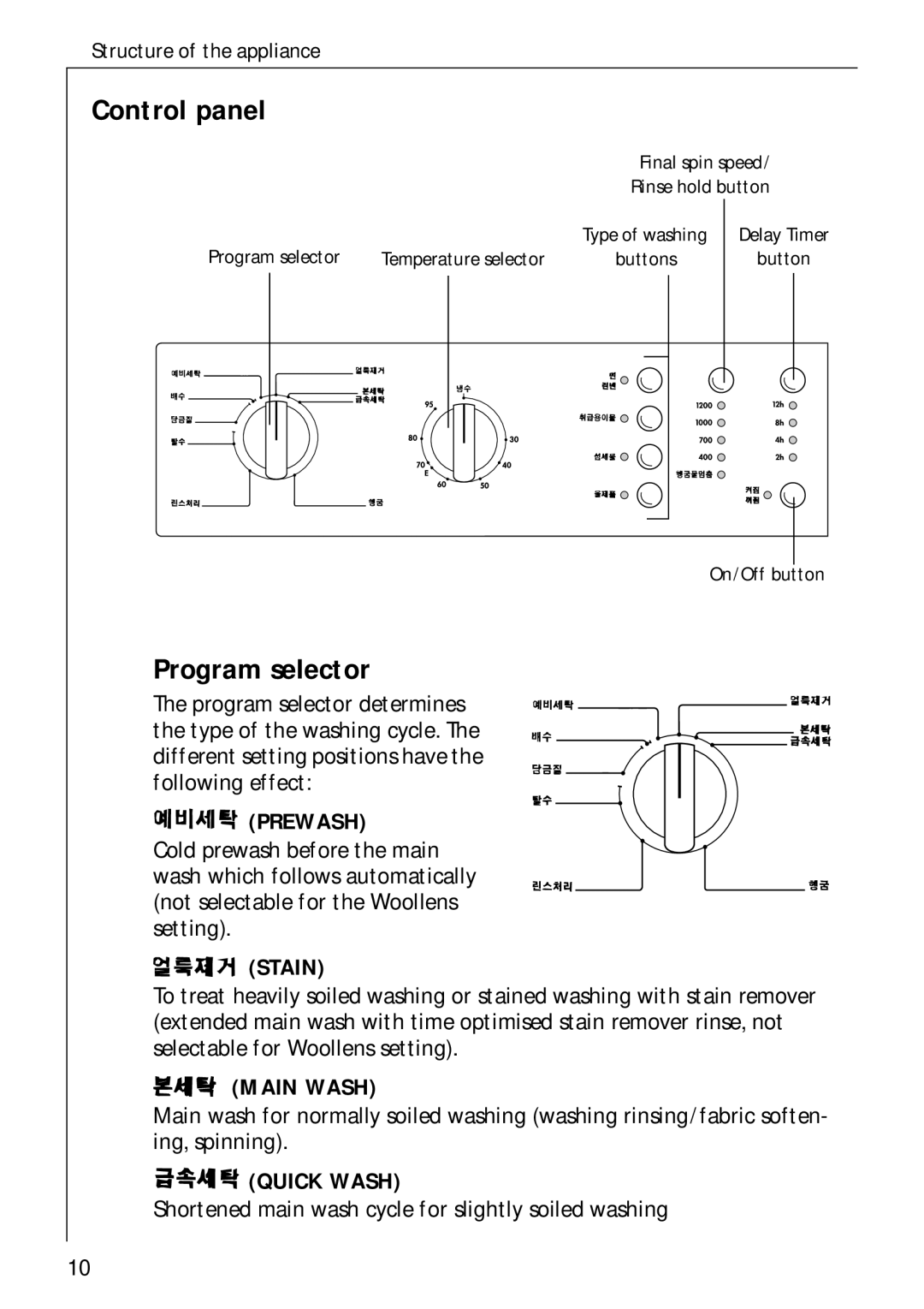 AEG 62600 operating instructions Control panel, Program selector, Prewash 