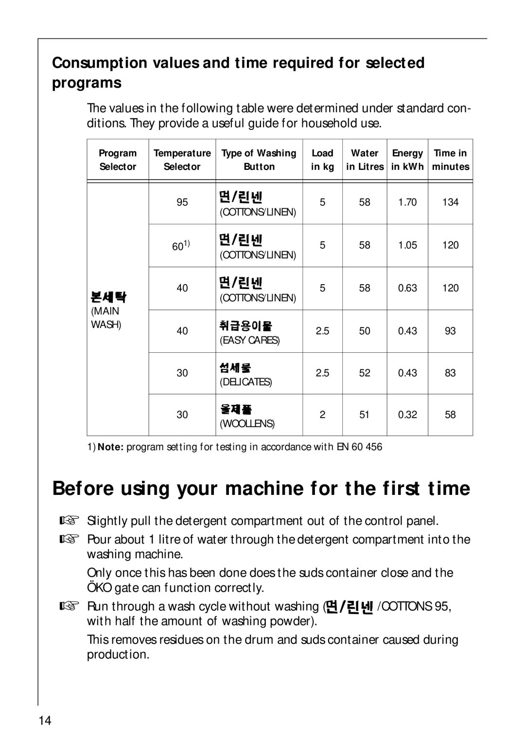 AEG 62600 Before using your machine for the first time, Consumption values and time required for selected programs, Load 