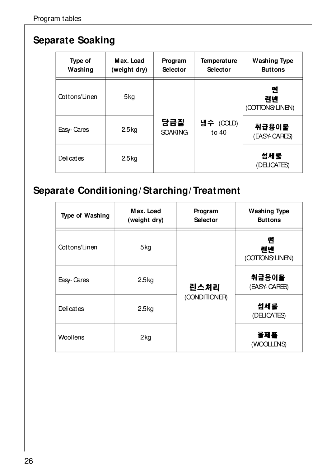 AEG 62600 operating instructions Separate Soaking, Type, Washing 