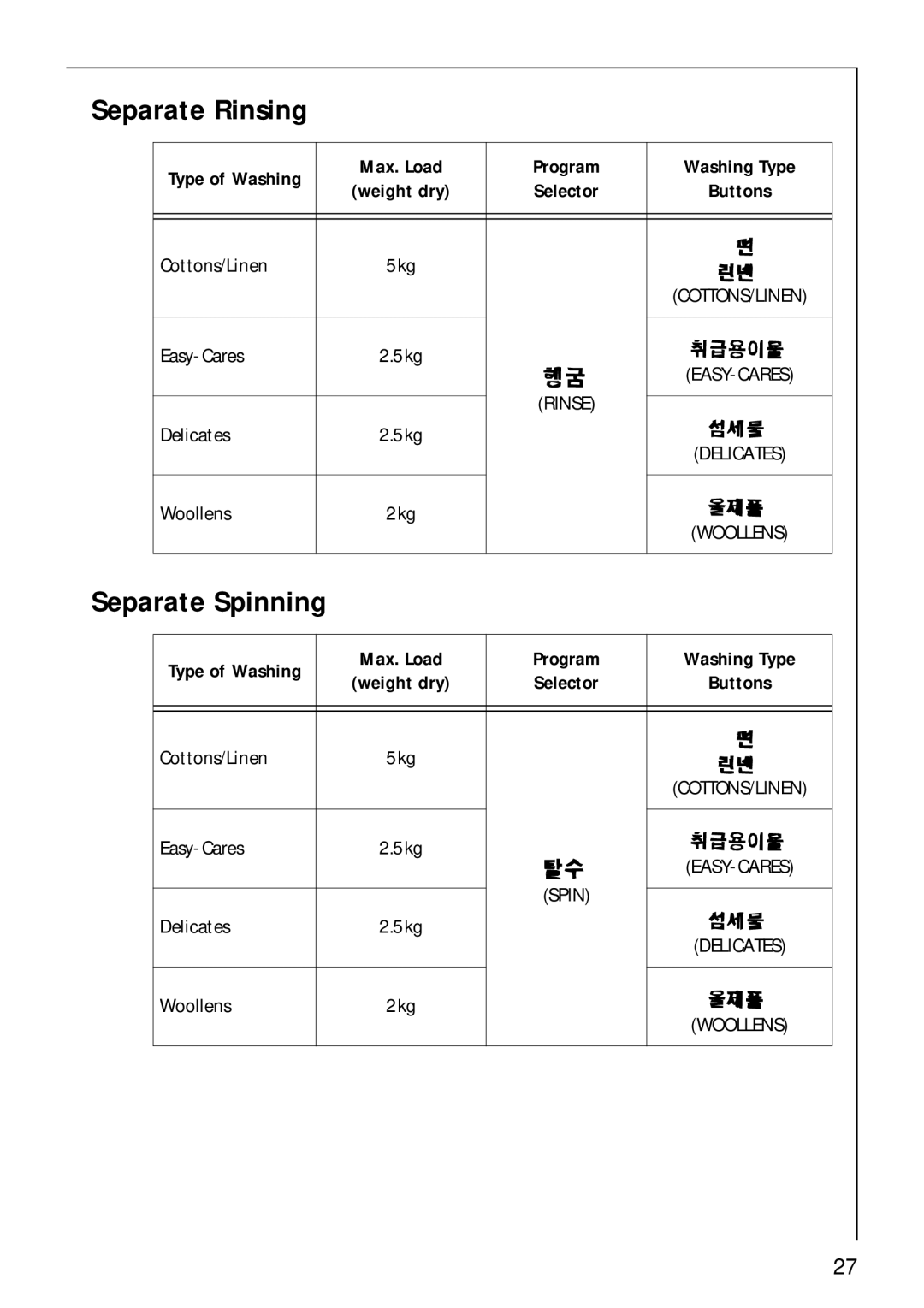 AEG 62600 operating instructions Separate Rinsing, Type of Washing 