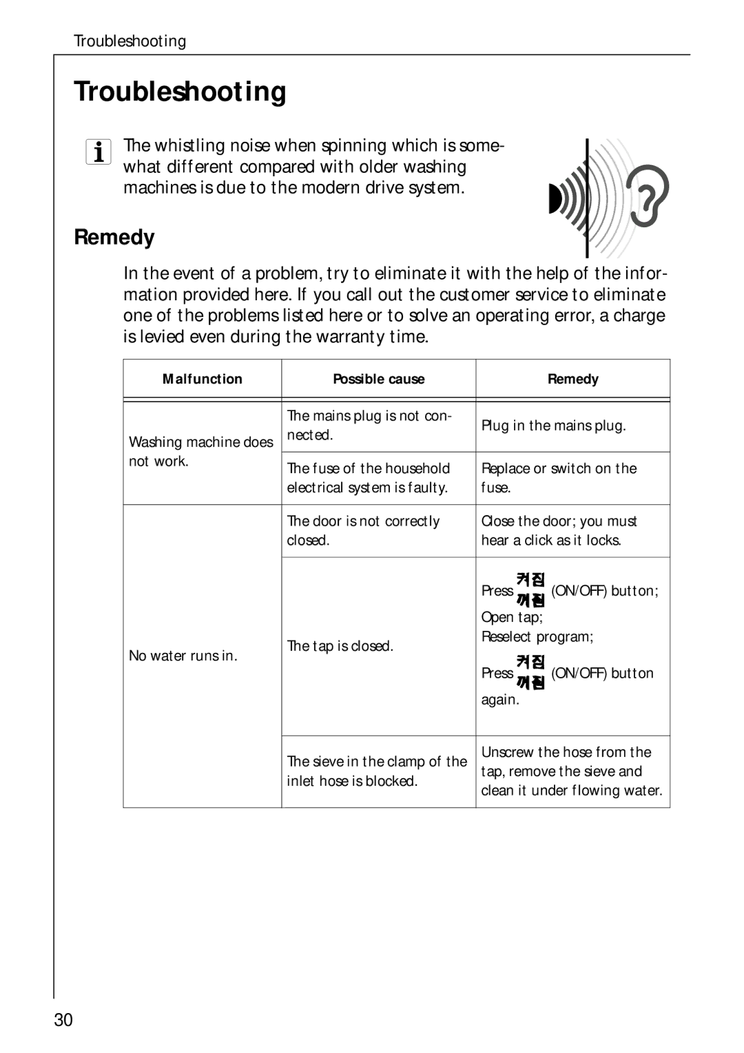 AEG 62600 operating instructions Troubleshooting, Malfunction Possible cause Remedy 