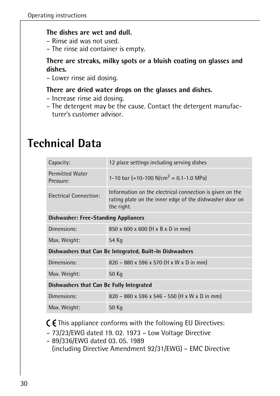 AEG 6281 I manual Technical Data, Dishes are wet and dull, Rinse aid was not used Rinse aid container is empty 