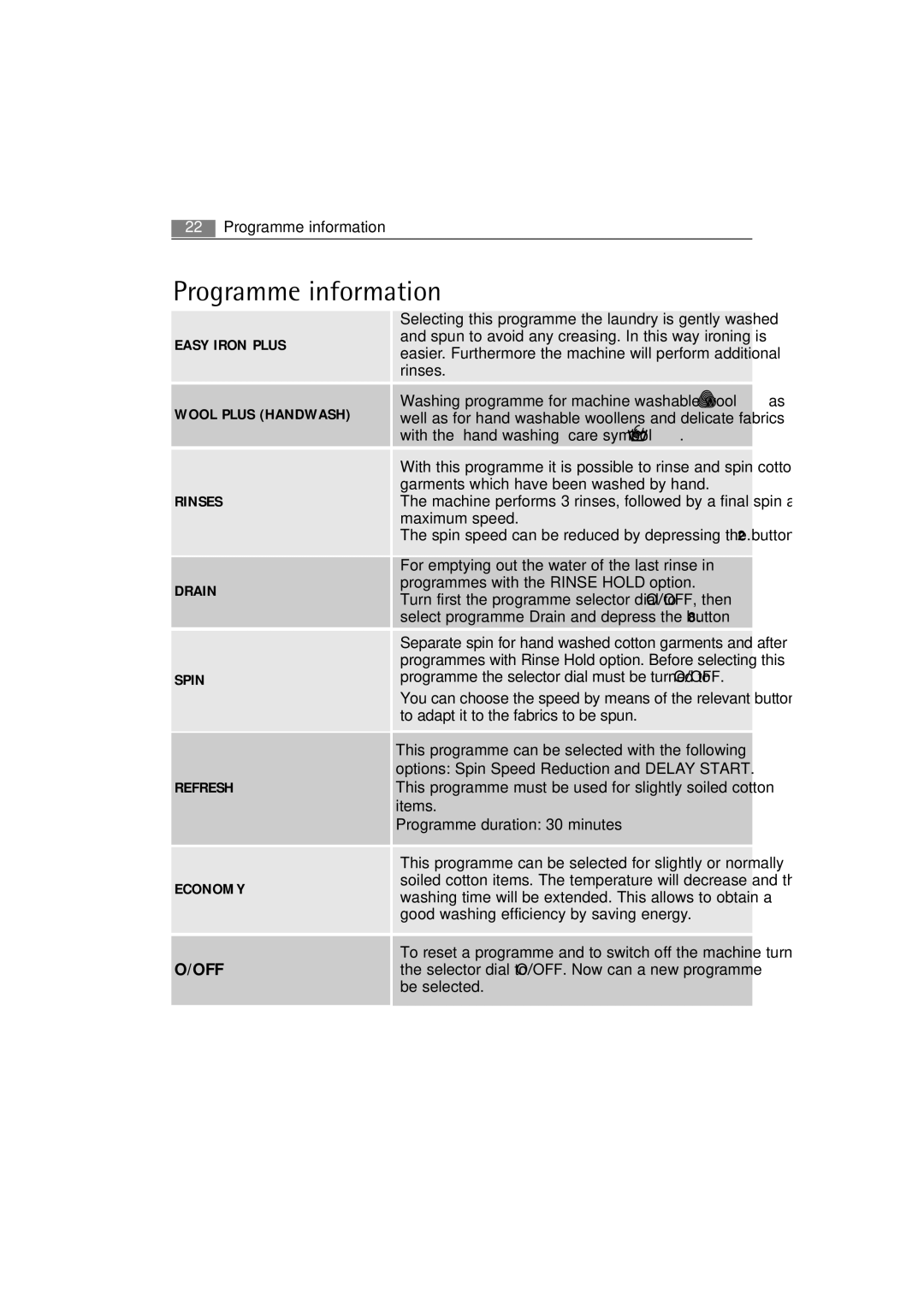 AEG 62840 user manual Programme information, Easy Iron Plus Wool Plus Handwash Rinses Drain Spin Refresh 