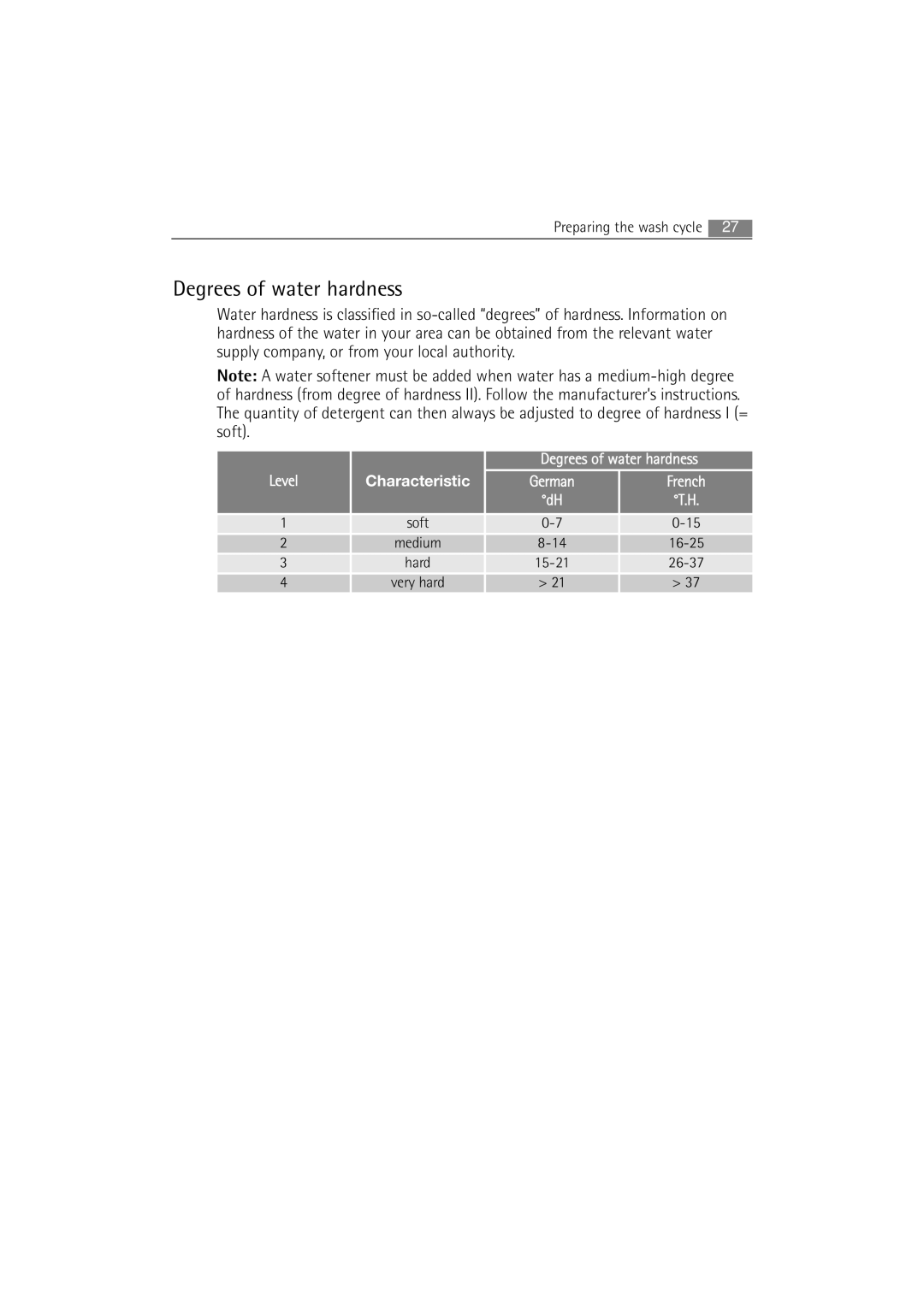 AEG 62840 user manual Degrees of water hardness 