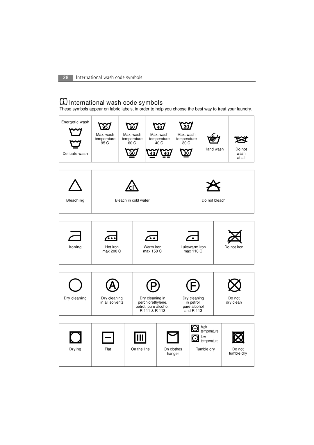 AEG 62840 user manual International wash code symbols, Energetic wash Delicate wash 