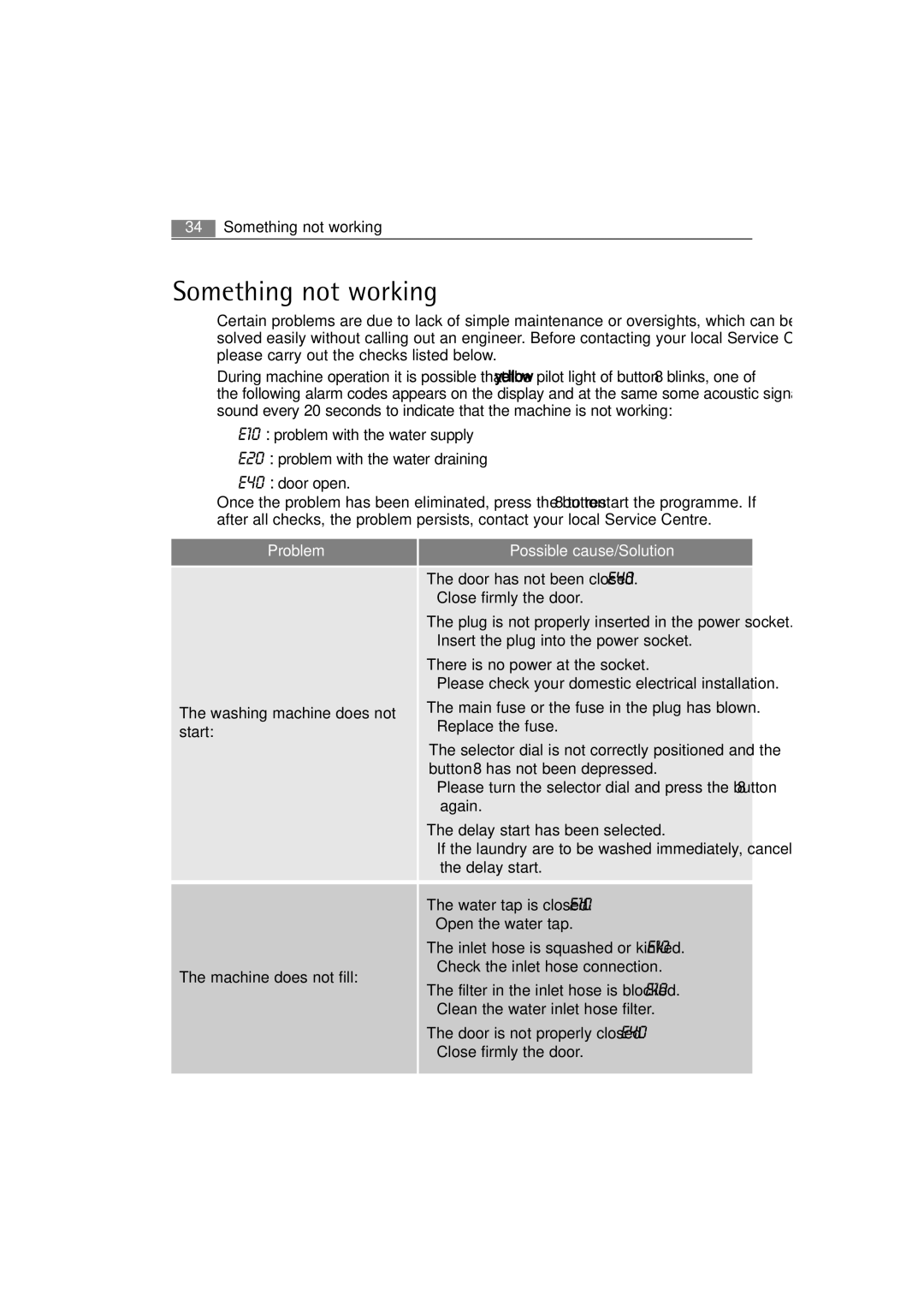 AEG 62840 user manual Something not working, Possible cause/Solution 