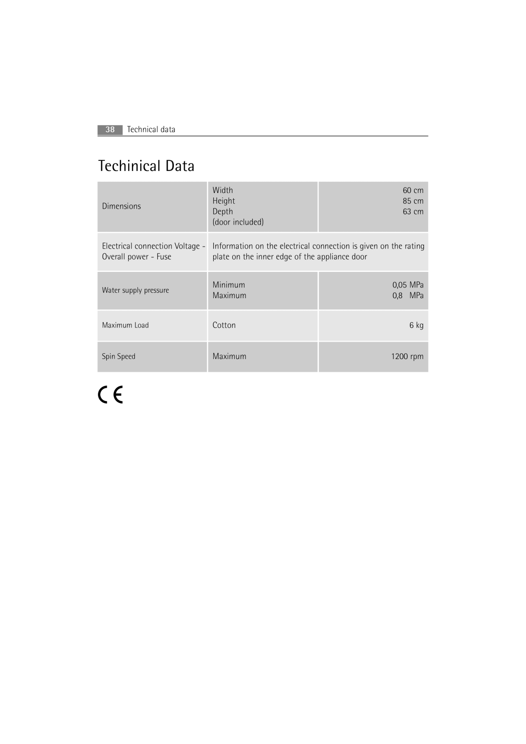 AEG 62840 user manual Techinical Data, Door included 