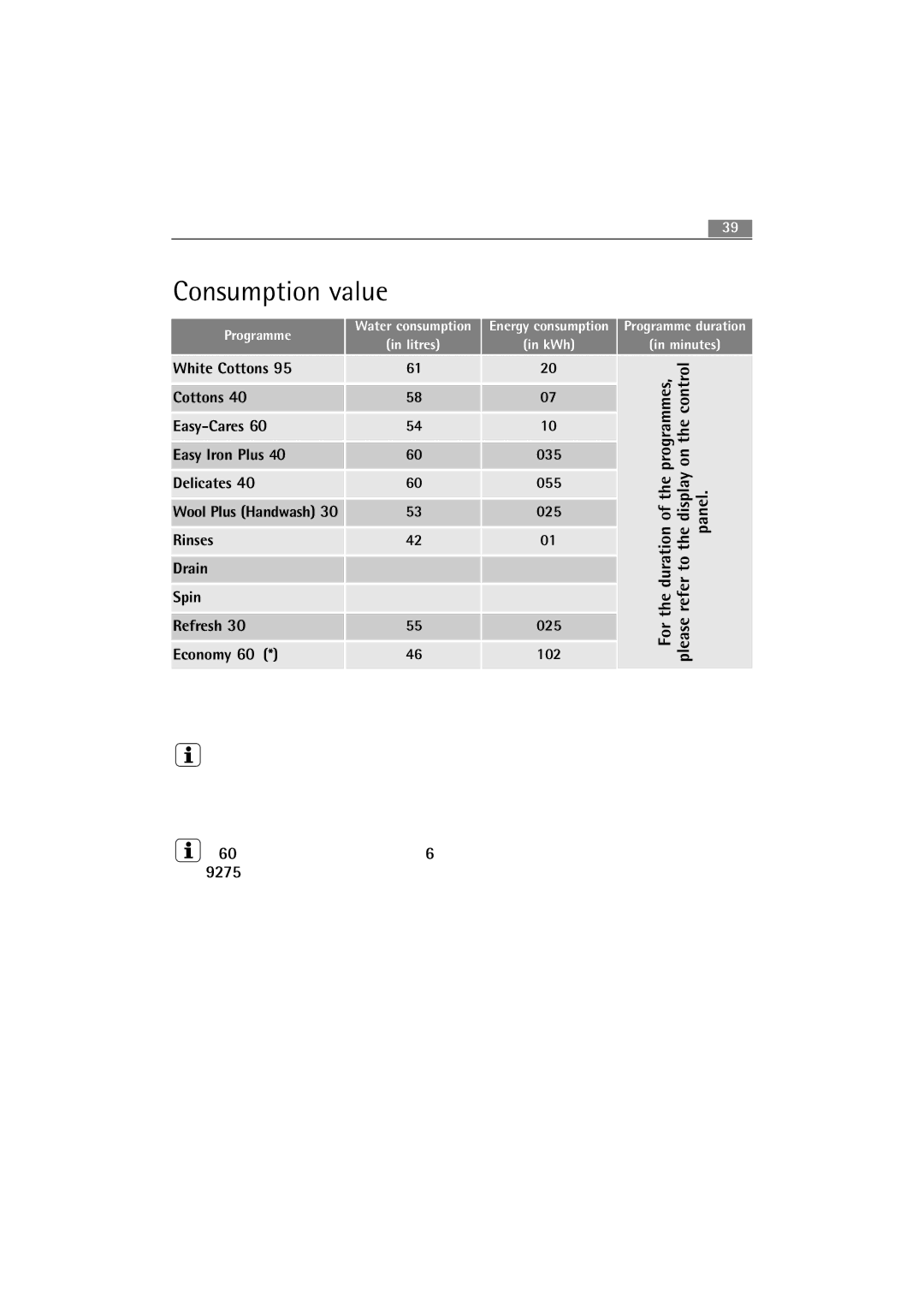 AEG 62840 user manual Consumption value, For 