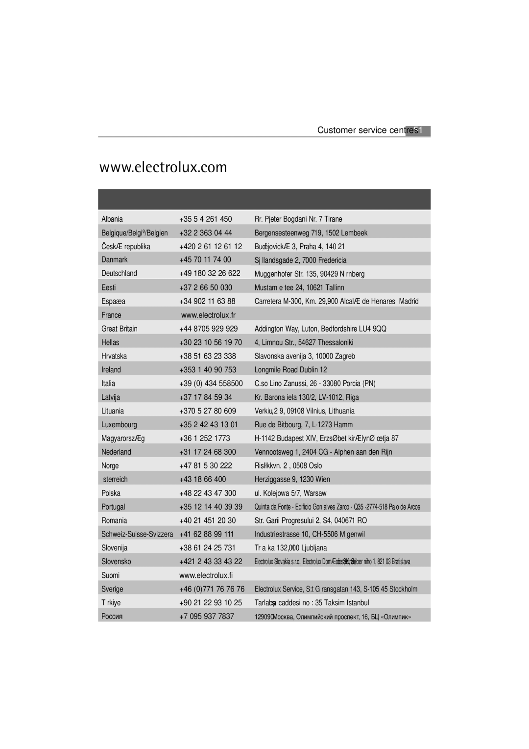 AEG 62840 user manual Customer service centres 