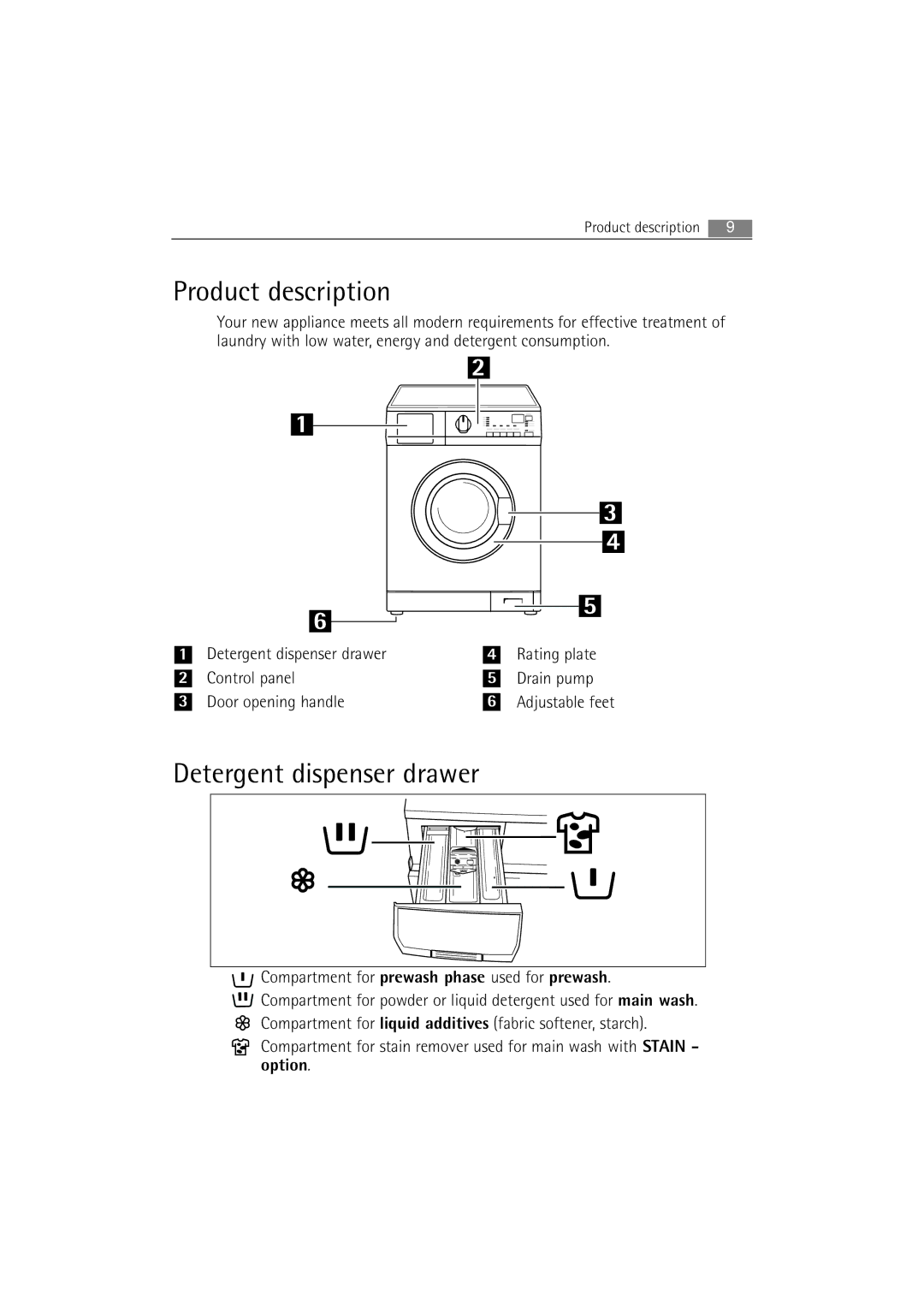 AEG 62840 user manual Product description, Detergent dispenser drawer 