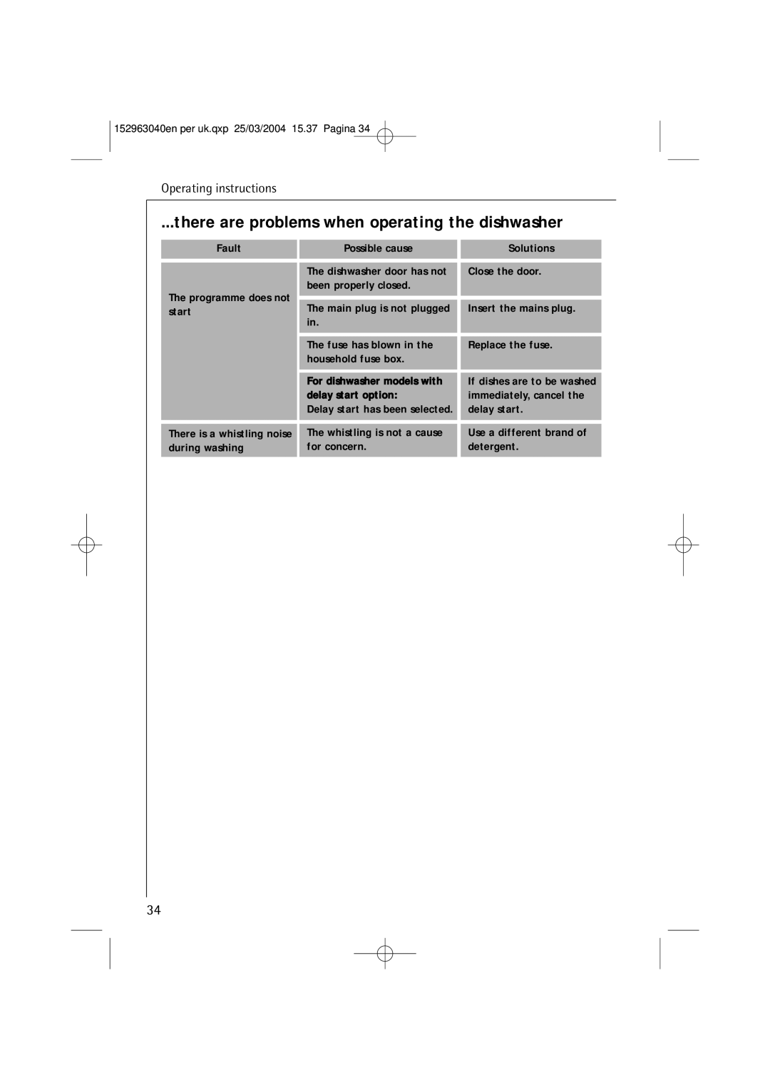 AEG 64070 VIL manual There are problems when operating the dishwasher 