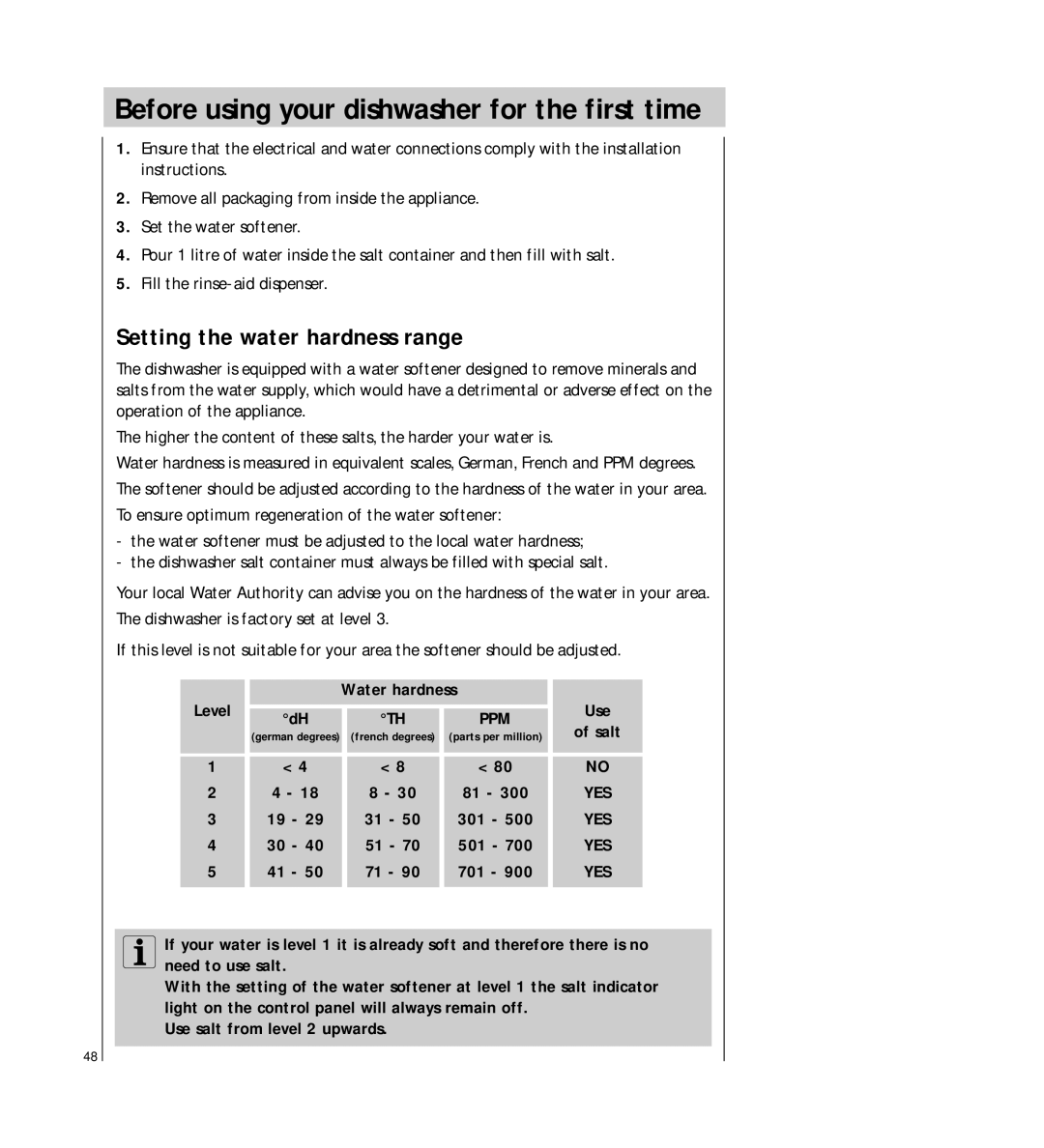 AEG 64450 I manual Setting the water hardness range, Level Water hardness Use, 301, 501, 701 