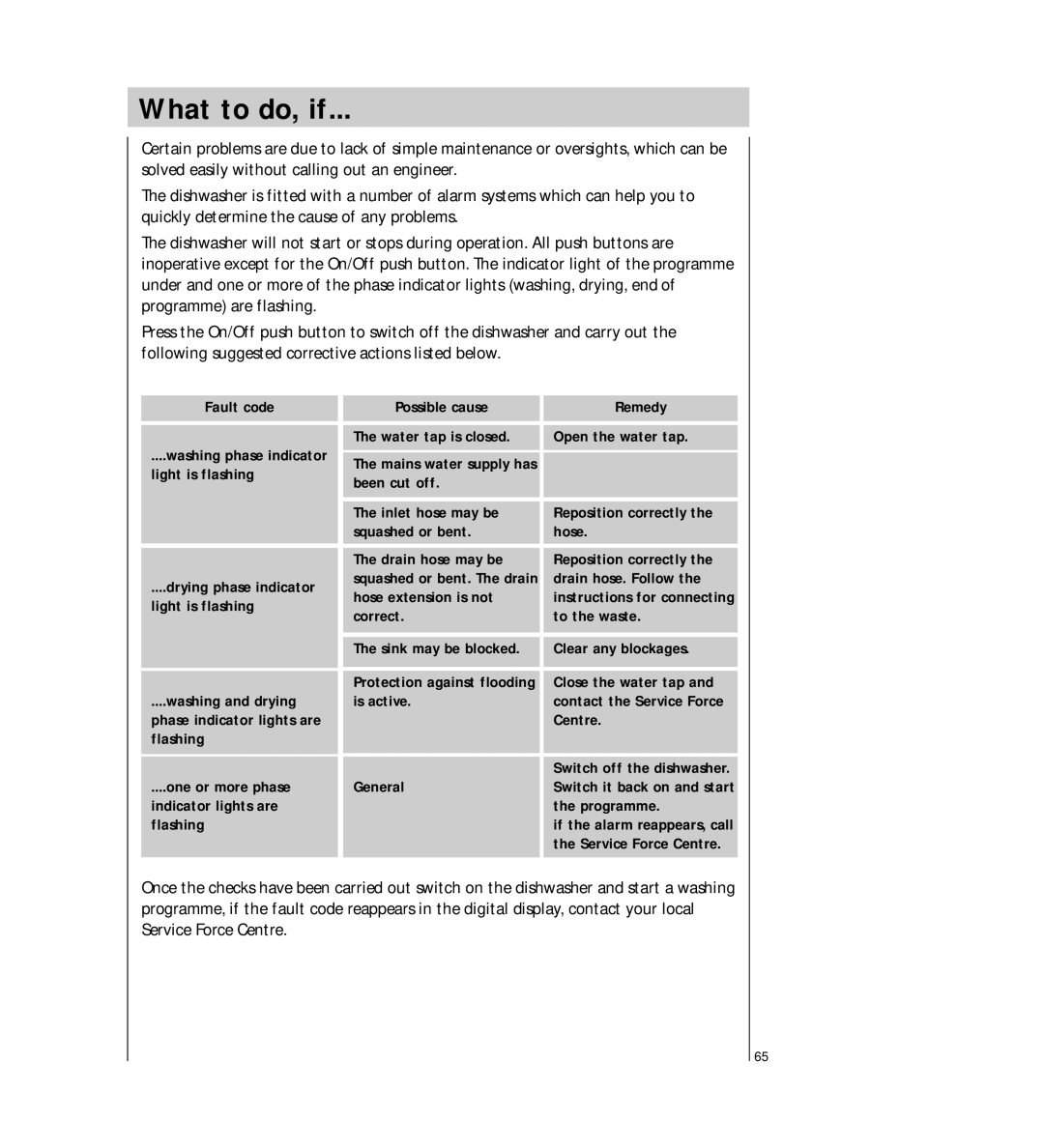 AEG 64450 I manual What to do, if 