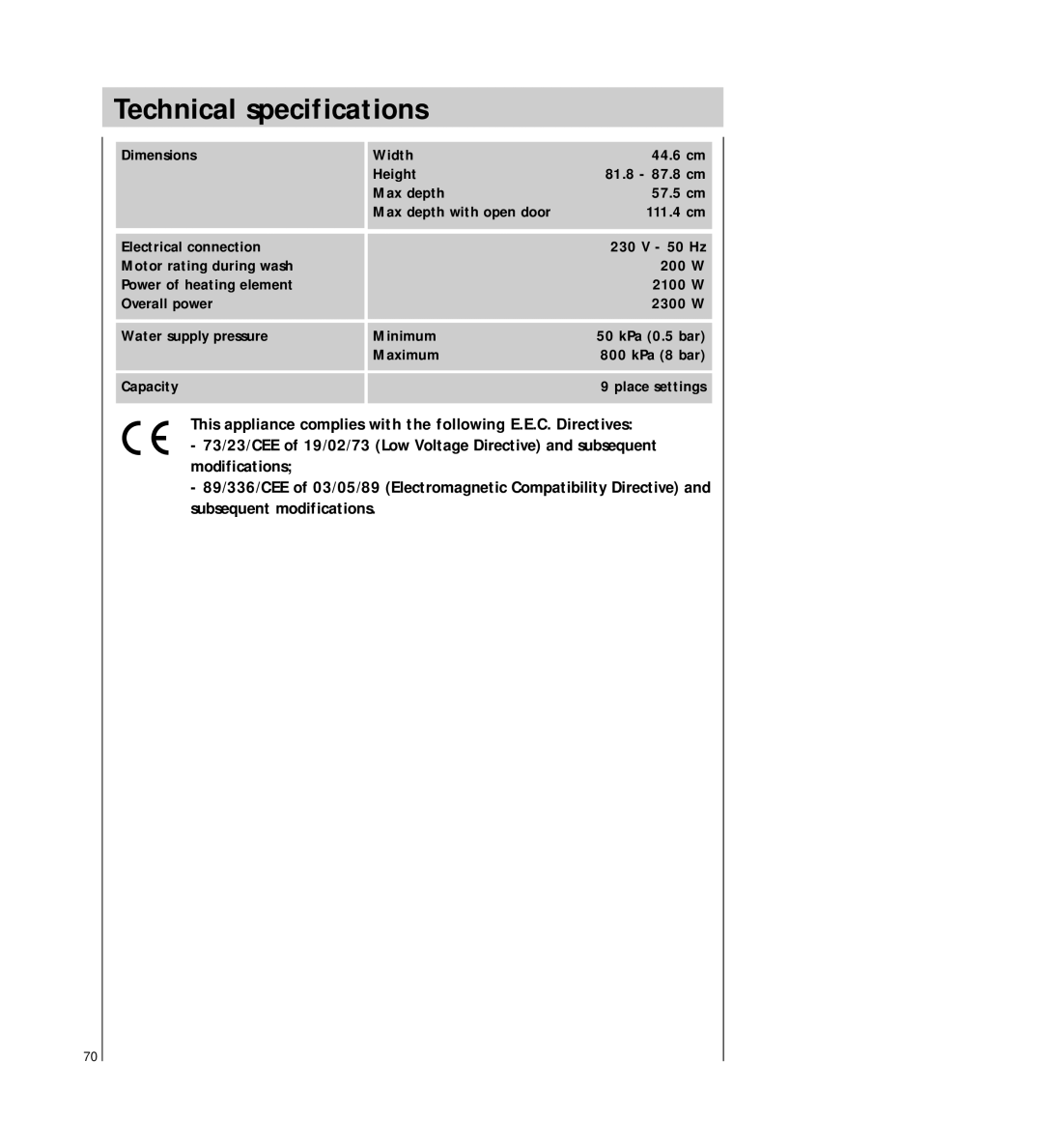 AEG 64450 I manual Technical specifications 