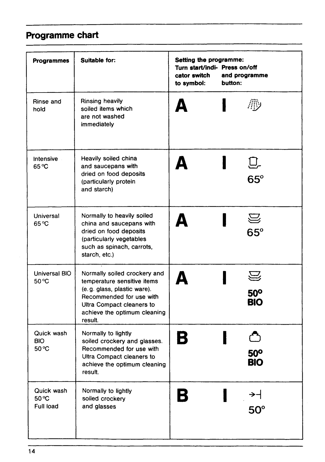 AEG 645 manual 