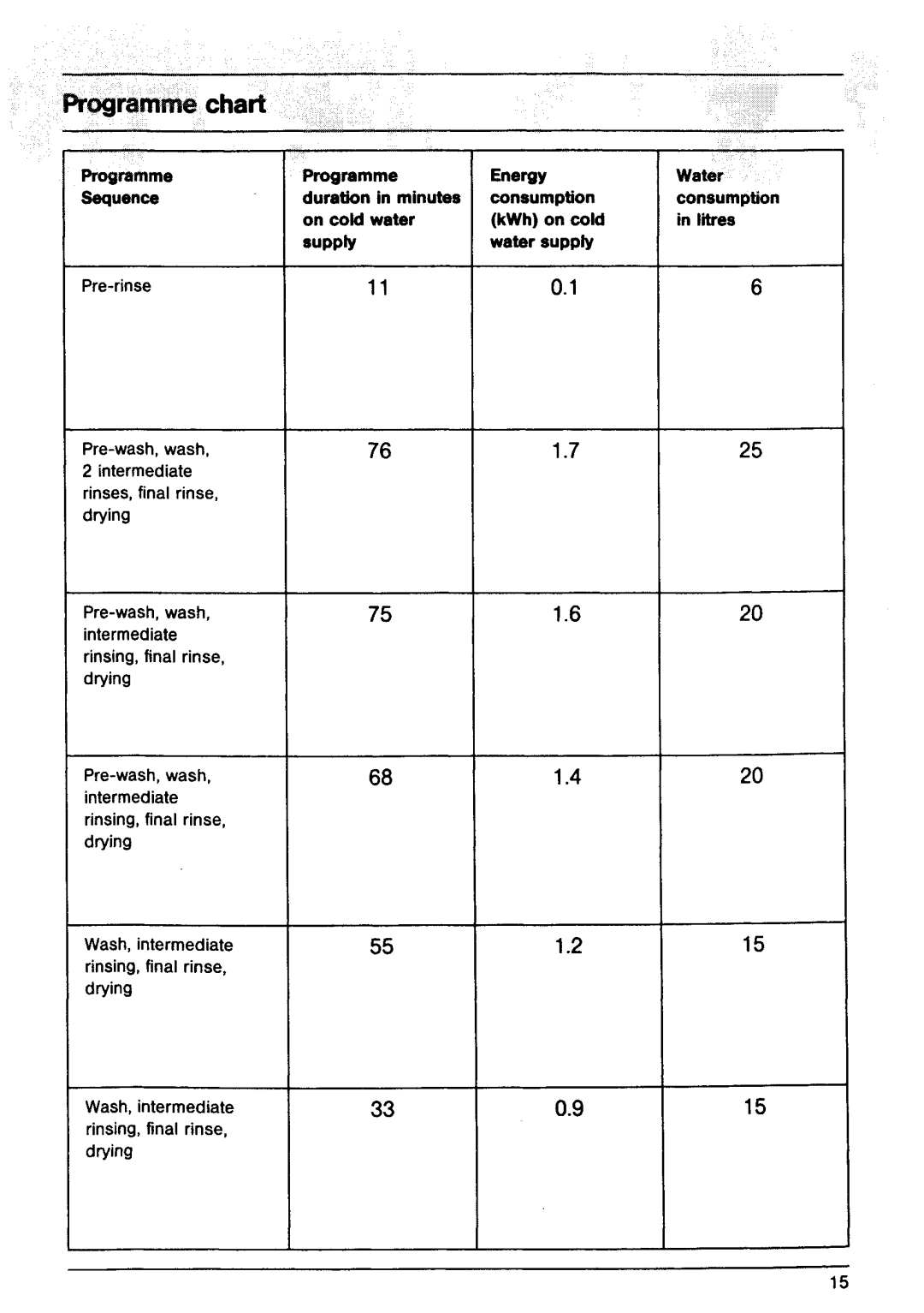 AEG 645 manual 