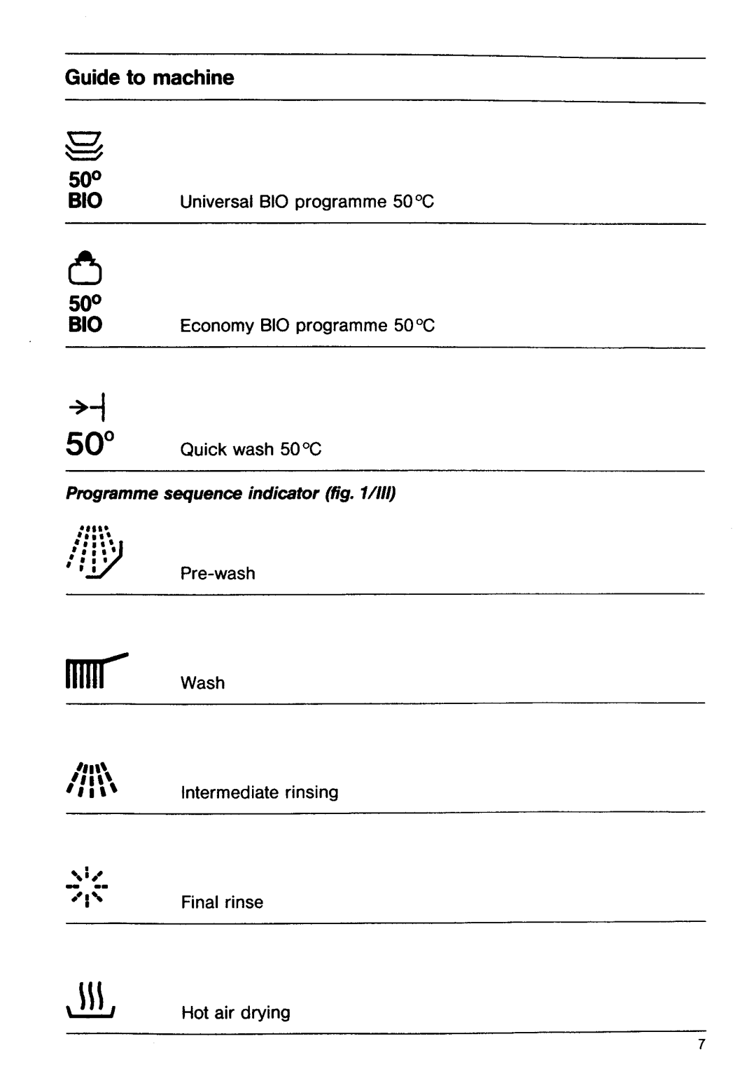 AEG 645 manual 