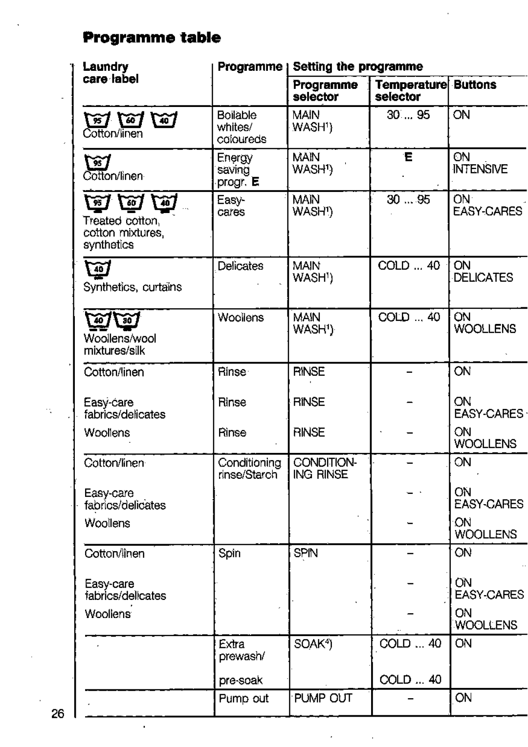 AEG 6450 manual 