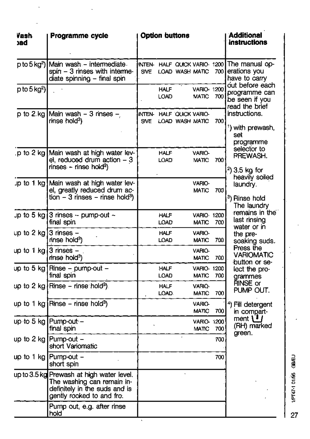 AEG 6450 manual 