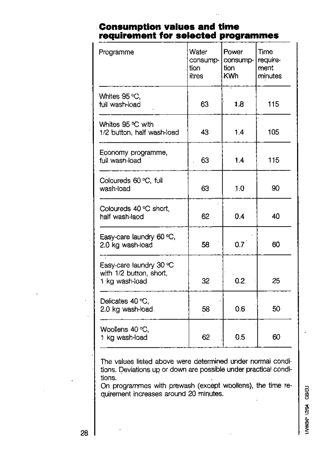 AEG 6450 manual 