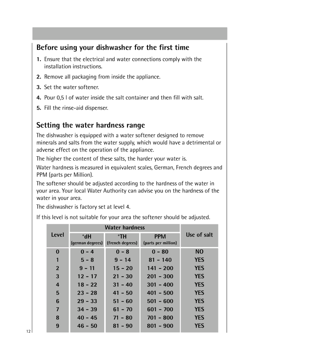 AEG 64800 manual Before using your dishwasher for the first time, Setting the water hardness range 