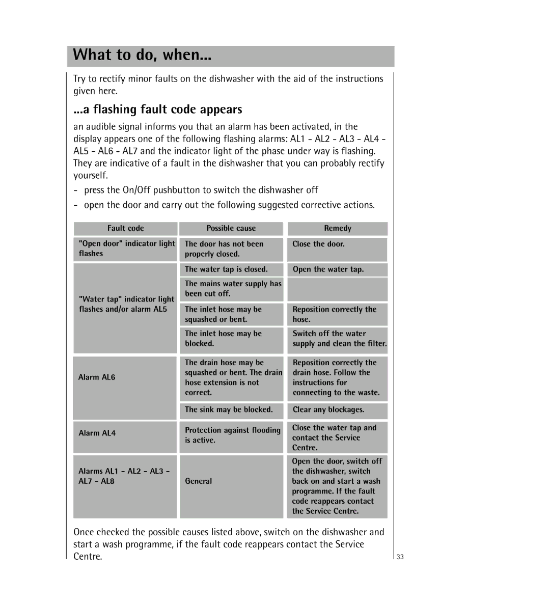 AEG 64800 manual What to do, when, Flashing fault code appears 