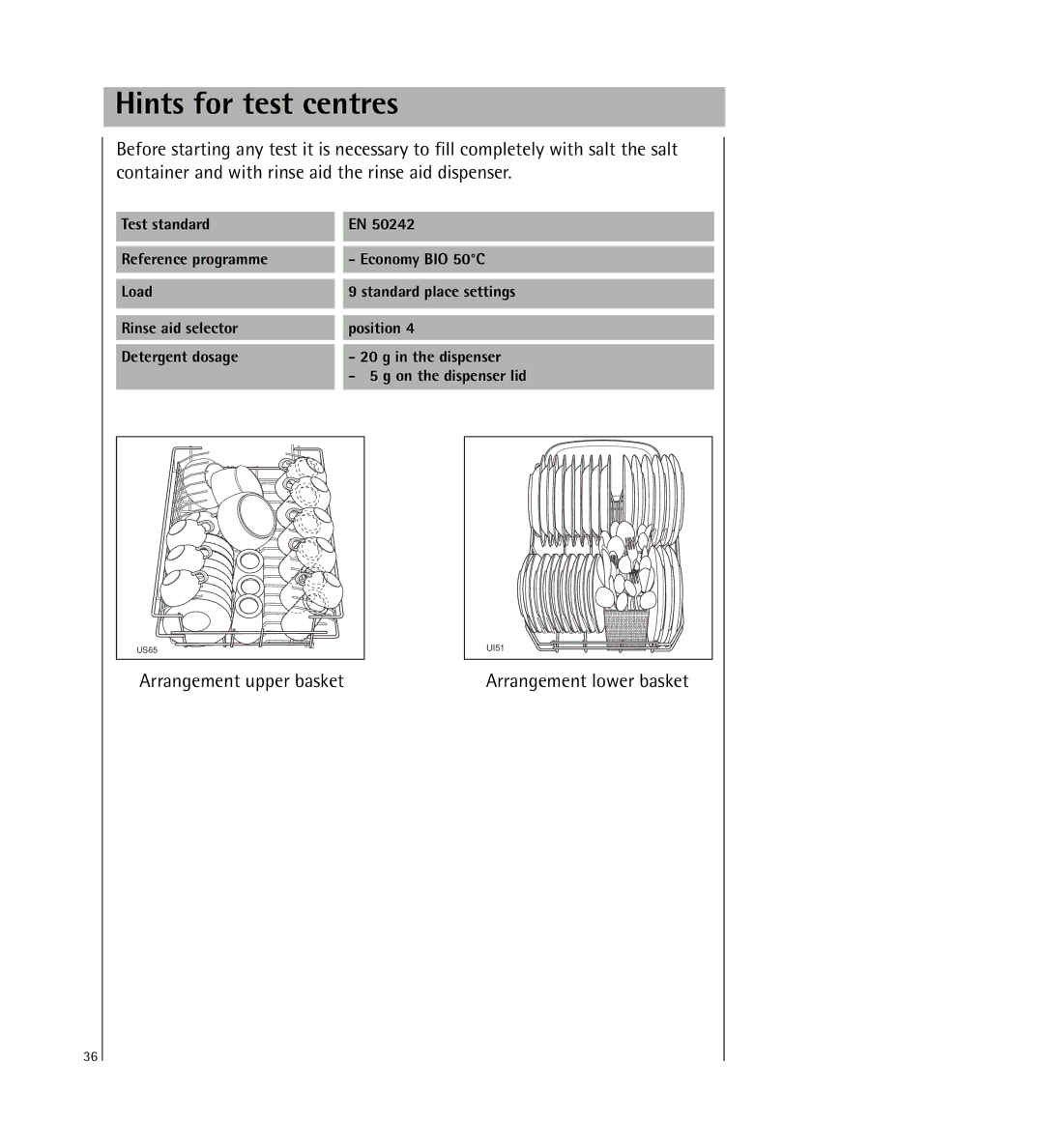 AEG 64800 manual Hints for test centres 