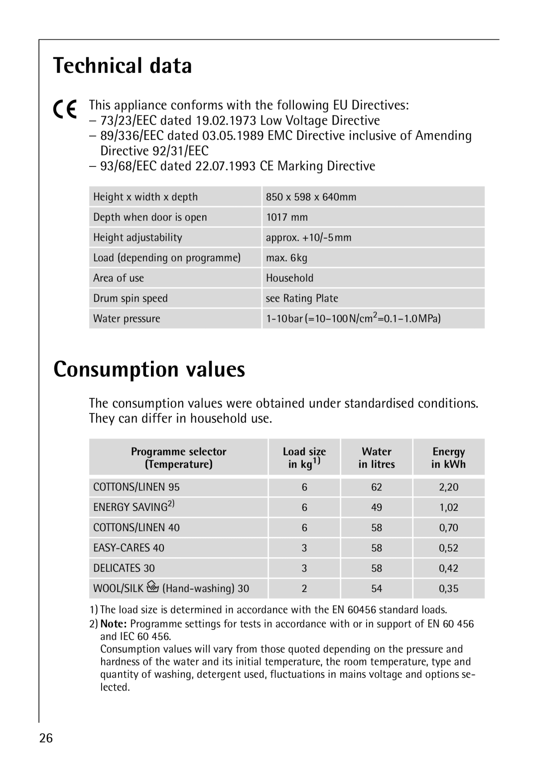 AEG 64819 manual Technical data, Consumption values 