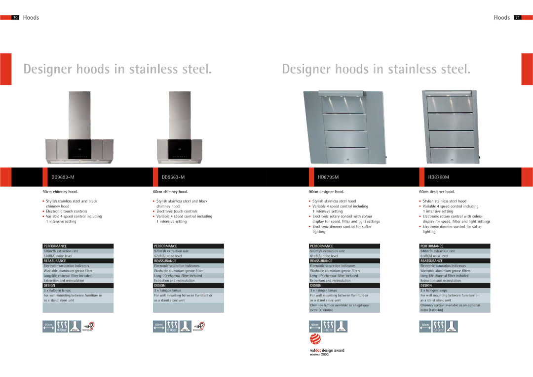 AEG 65 manual Designer hoods in stainless steel, DD9693-M, DD9663-M, HD8795M, HD8760M 