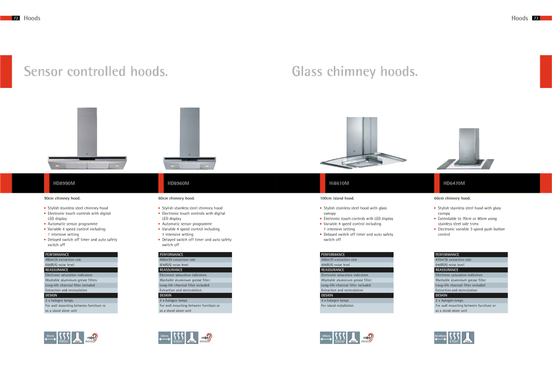 AEG 65 manual Glass chimney hoods, HD8990M, HD8960M, Hi8610M, HD6470M 