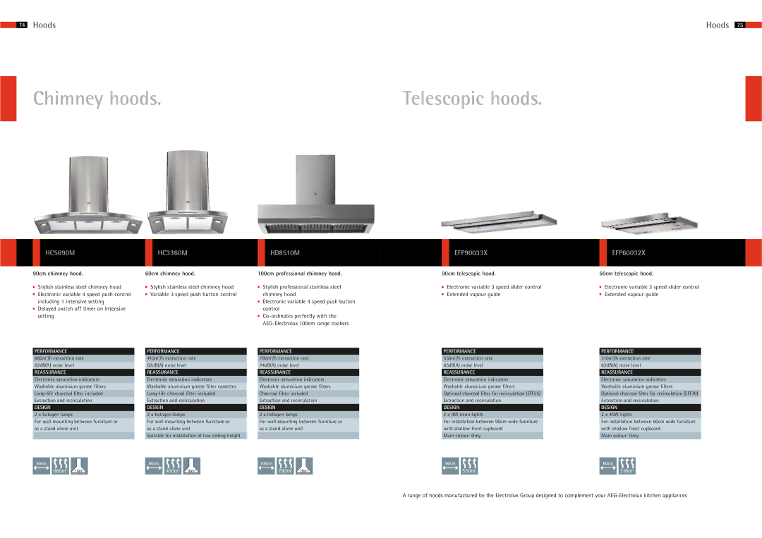 AEG 65 manual Chimney hoods, HC5690M HC3360M HD8510M EFP90033X EFP60032X 