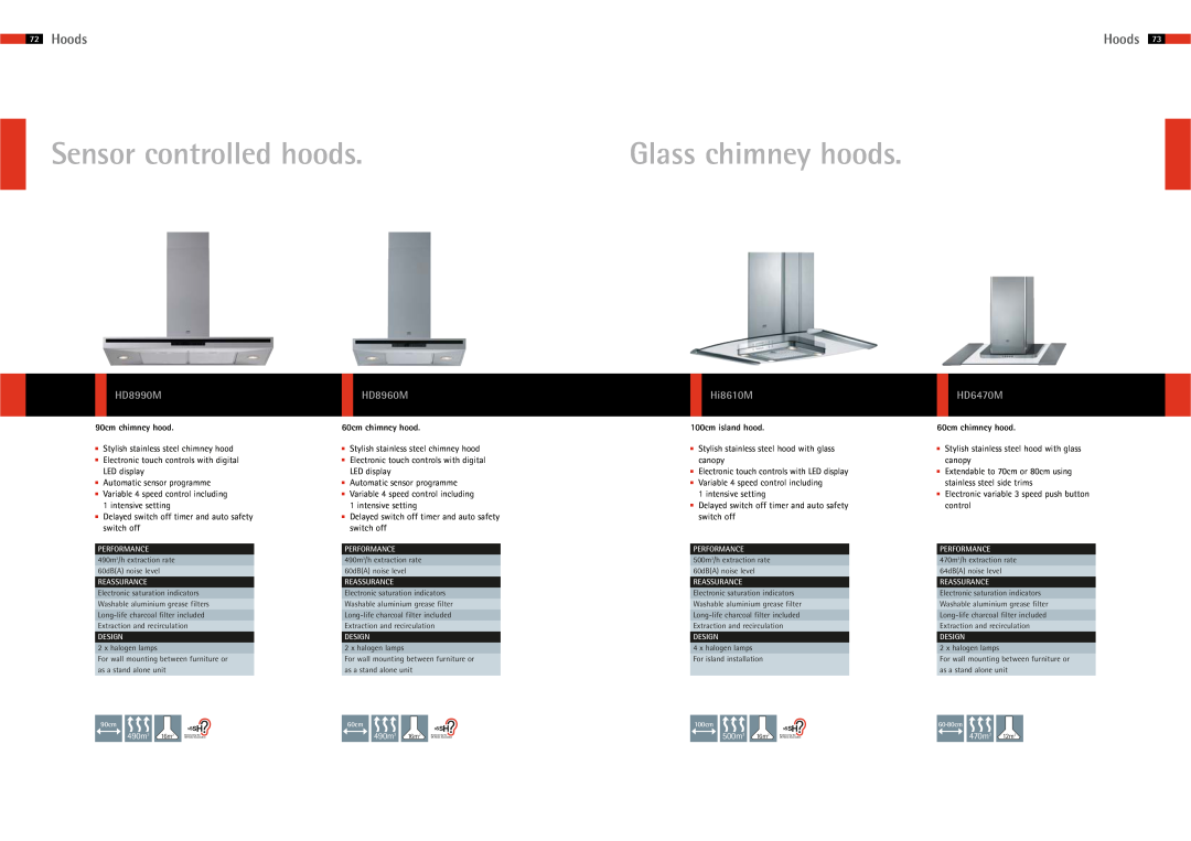 AEG 65 Glass chimney hoods, Hoods, HD8990M, HD8960M, Hi8610M, HD6470M, Sensor controlled hoods, 90cm chimney hood, 490m 