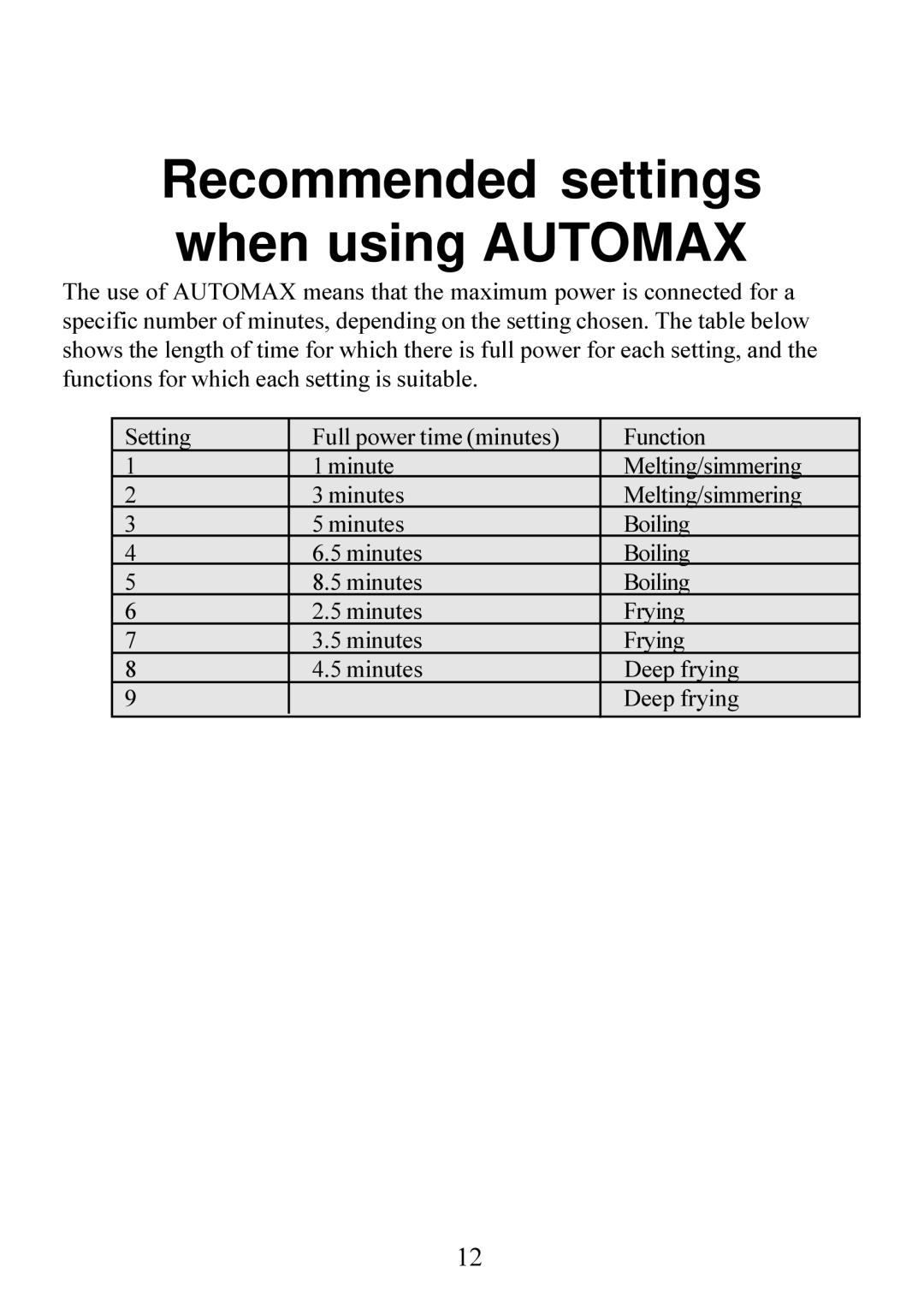 AEG 6510K7-M manual Recommended settings when using Automax 