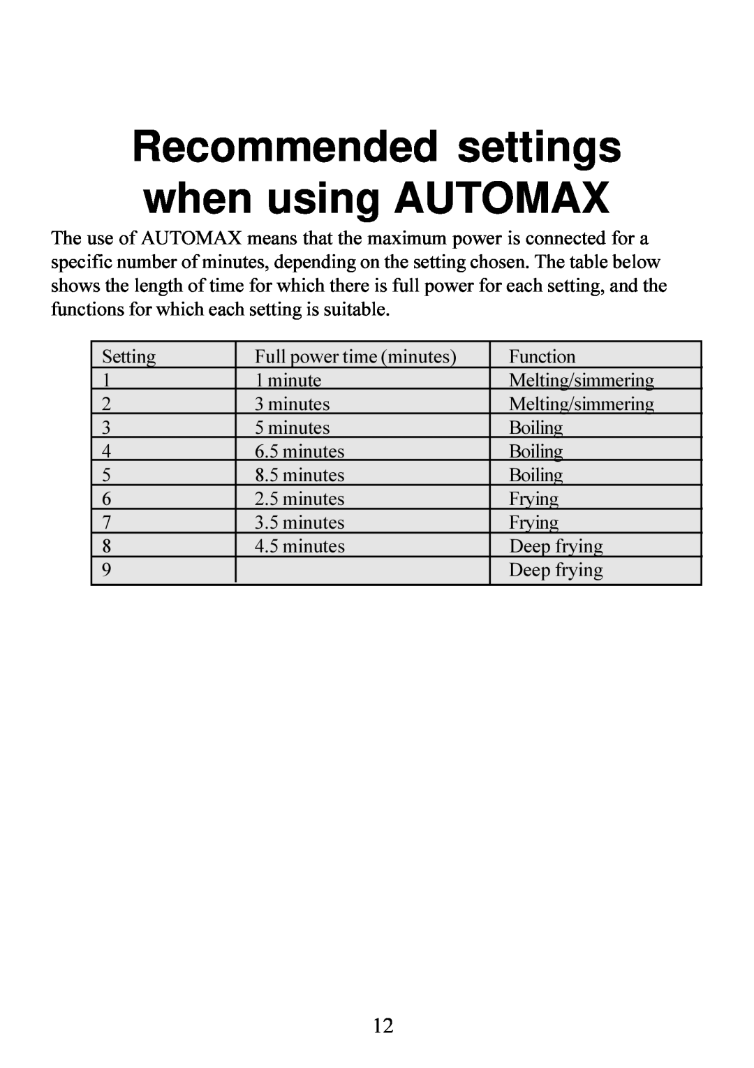 AEG 6510K7-M manual Recommended settings when using AUTOMAX 