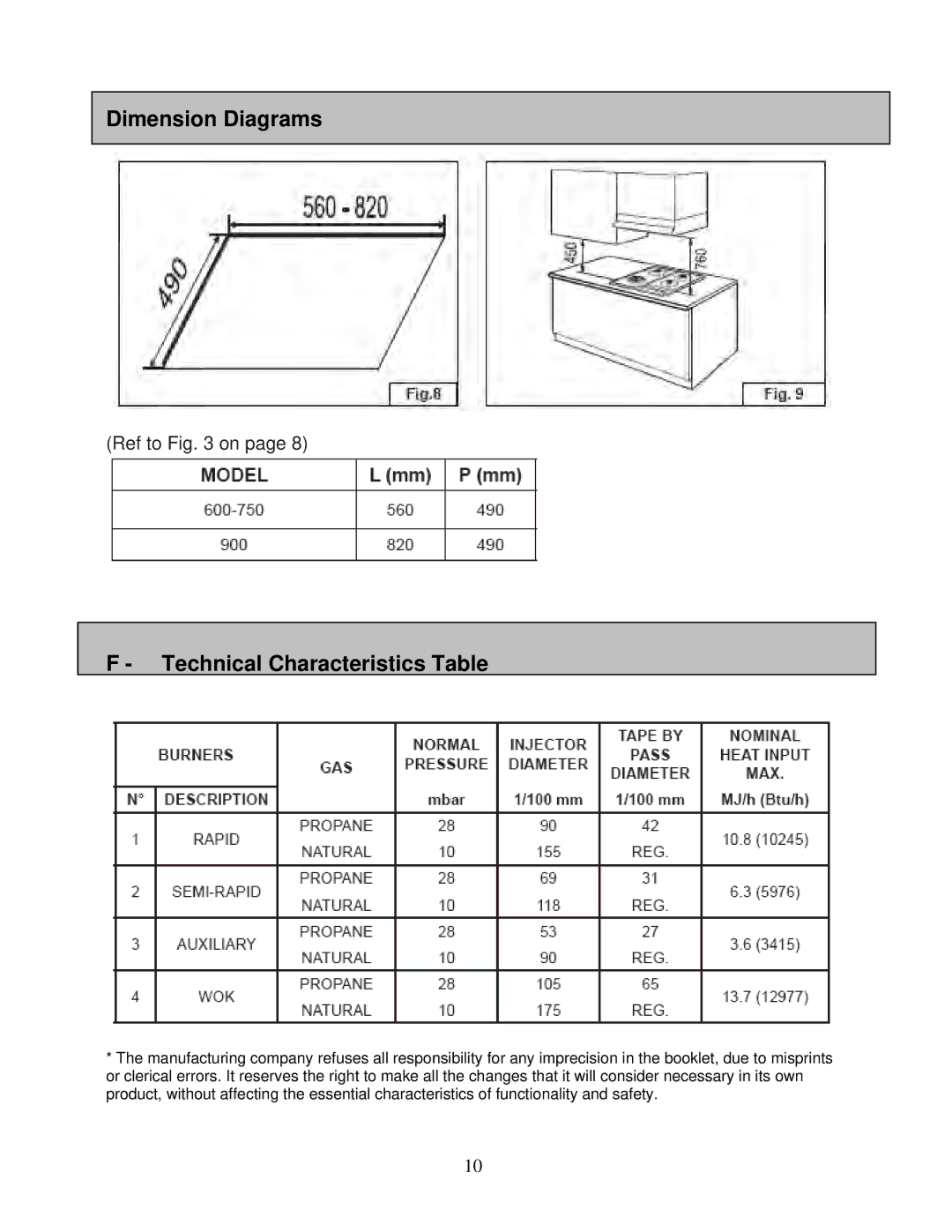 AEG 6524gm-m user manual Dimension Diagrams, Technical Characteristics Table 