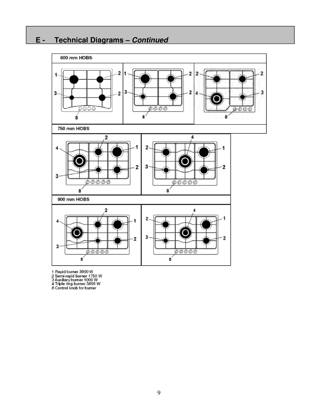 AEG 6524gm-m user manual Technical Diagrams 