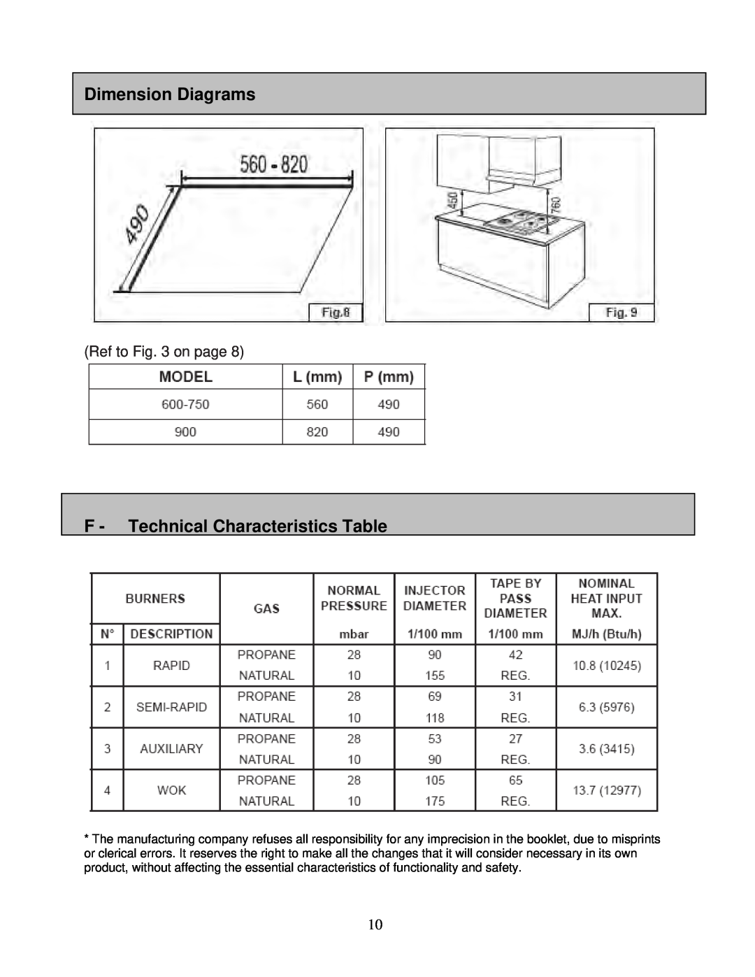 AEG 6524gm-m user manual Dimension Diagrams, F - Technical Characteristics Table, Ref to on page 