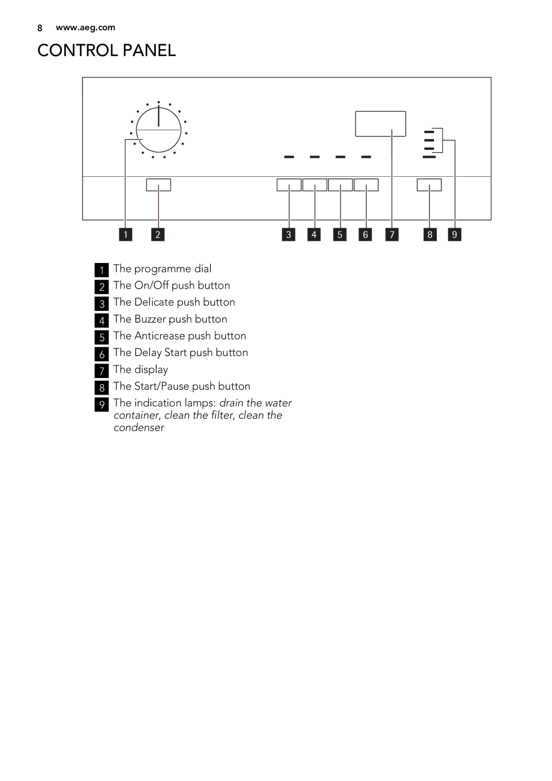 AEG 65270AC EN user manual Control Panel 