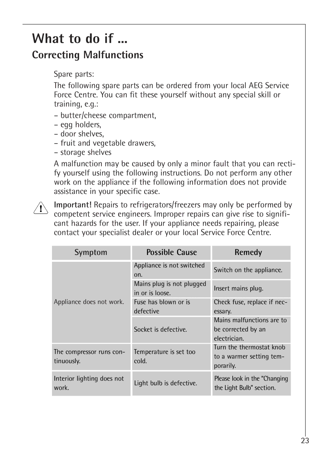 AEG 66000I installation instructions What to do if, Correcting Malfunctions, Symptom Possible Cause Remedy 