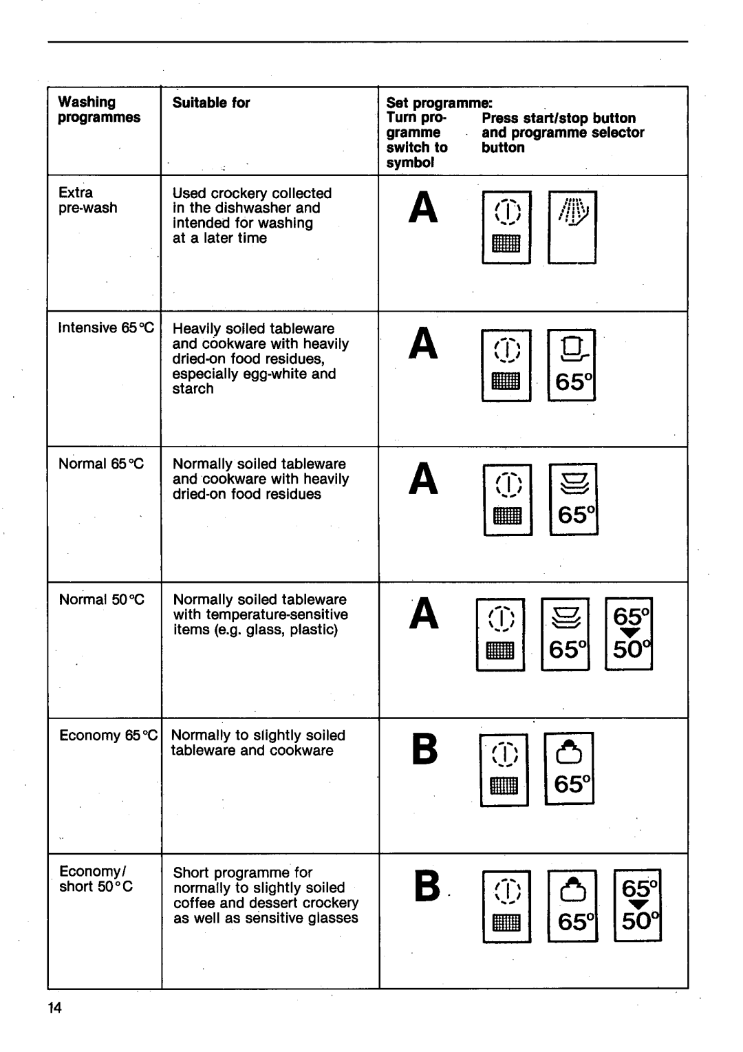 AEG 665 I manual 